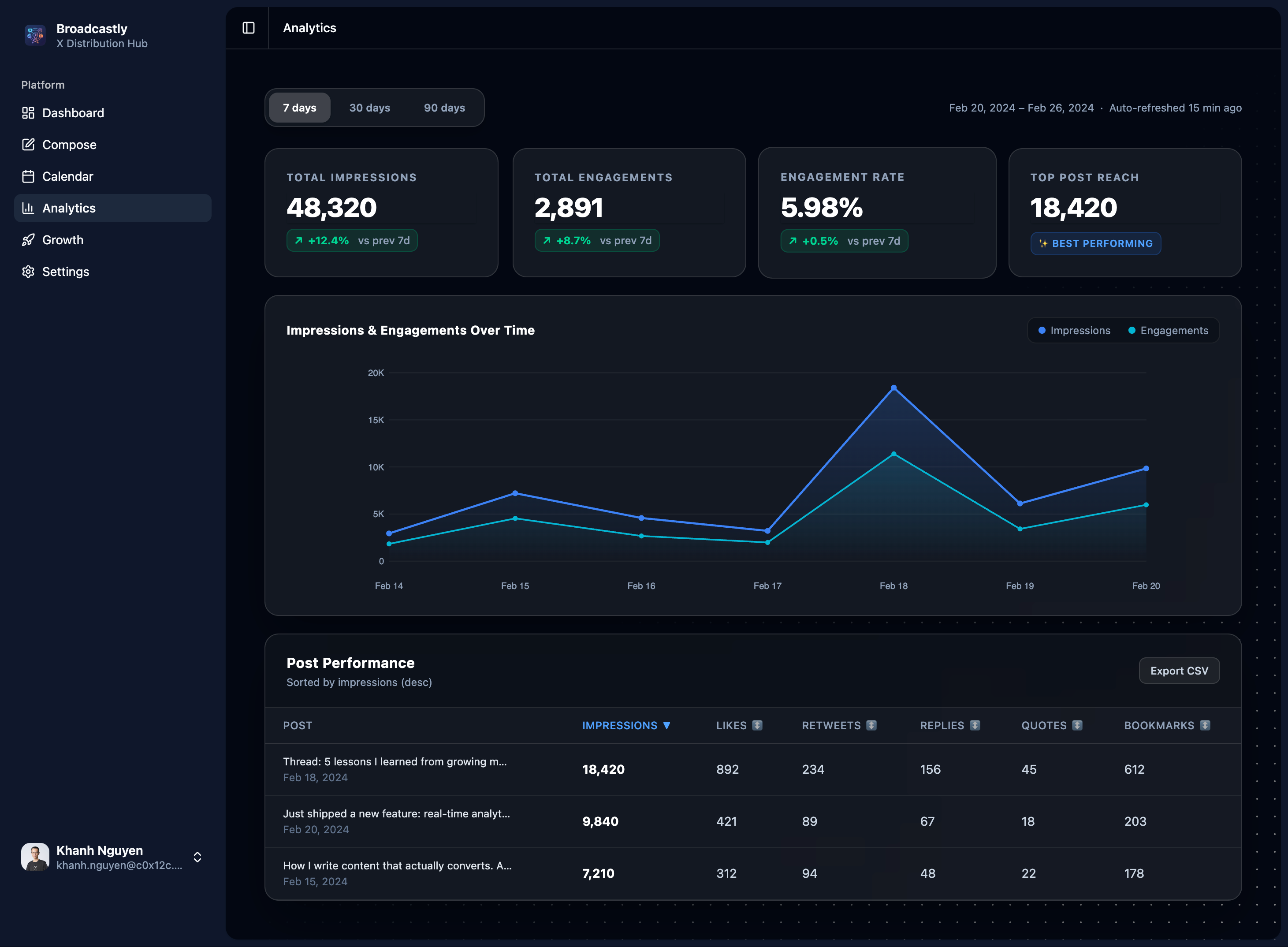 Broadcastly Analytics UI